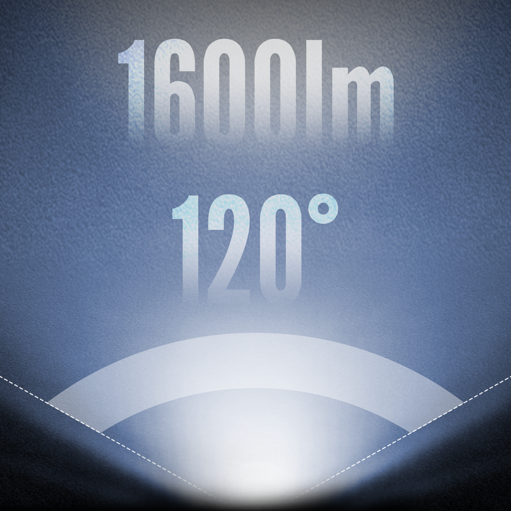 Up to 1600 Lumens